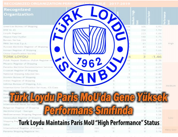 Türk Loydu Paris MoU'da Gene Yüksek Performans Sınıfında