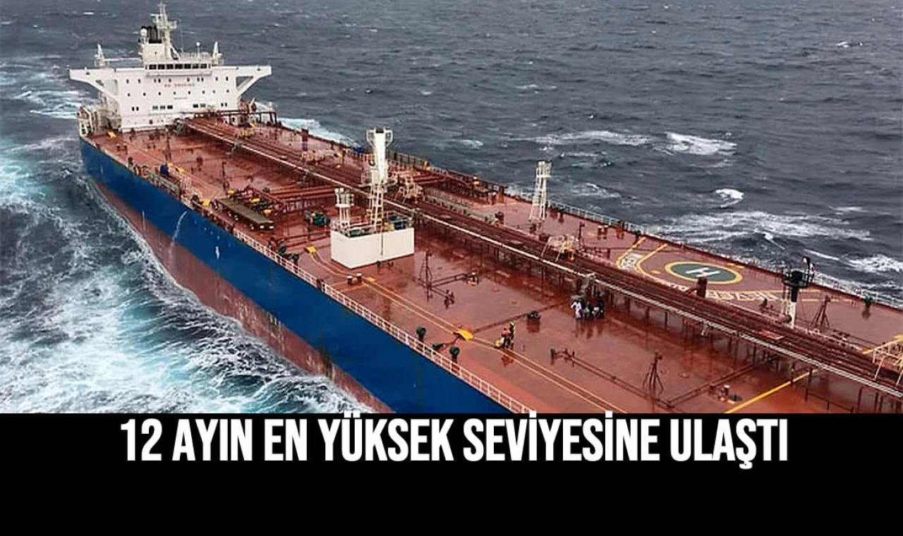 12 Ayın En Yüksek Seviyesine Ulaştı