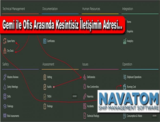 Gemi ile Ofis Arasında Kesintisiz İletişimin Adresi: ''Navatom''