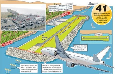 Deniz Üzerine Kurulan İlk Havalimanına 27 Teklif