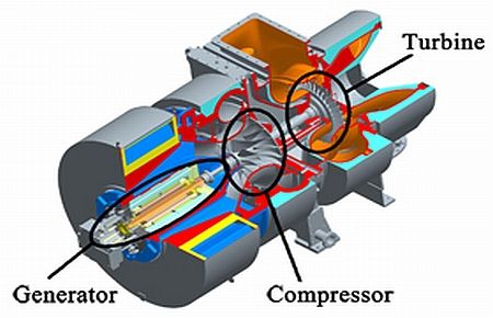 Hybrid Turbocharger