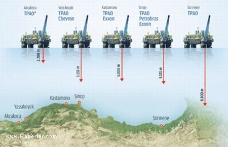 Karadeniz'de 4 Milyar Dolar Harcandı