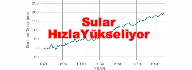 NASA Deniz Seviyesinin Hızla Yükseldiğini Belirtti